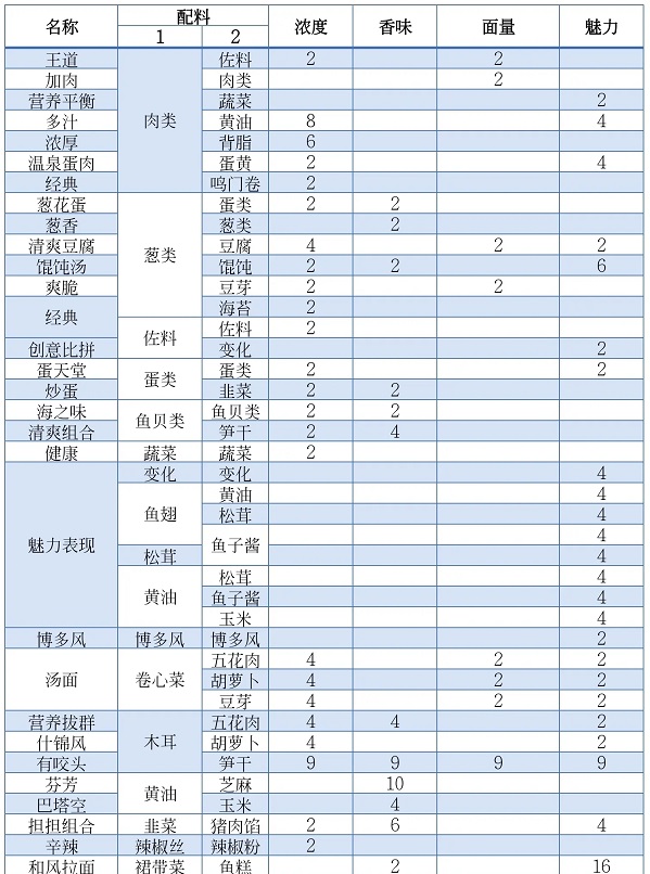 开罗拉面店