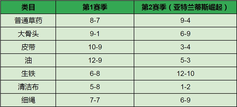 帝国与谜题