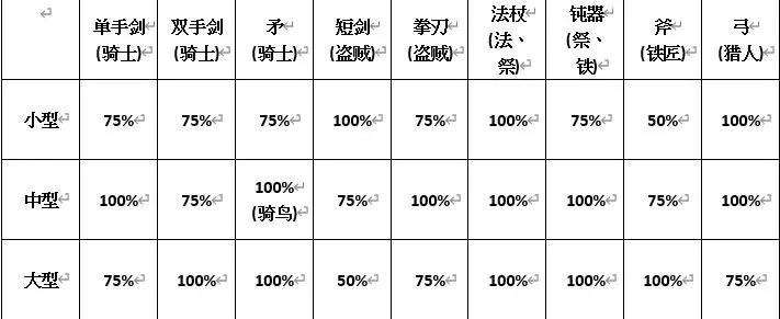 仙境传说爱如初见