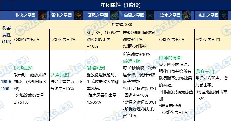 【攻略：雾神武器】雾神武器全方位解读，属性&玩法一网打尽(内含武器选择推荐)10