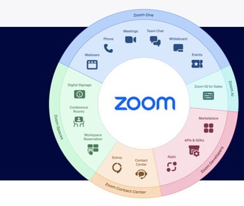 zoom视频会议软件