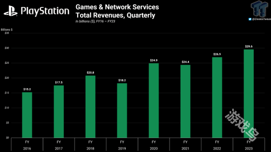 PS商店收入再创新高哪些游戏最受欢迎